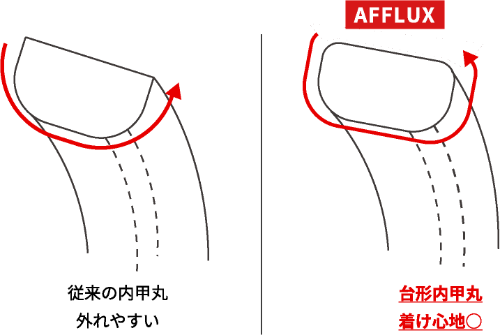 従来の内甲丸と台形内甲丸の比較図