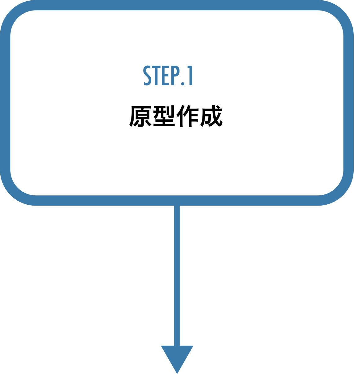 STEP1原型作成